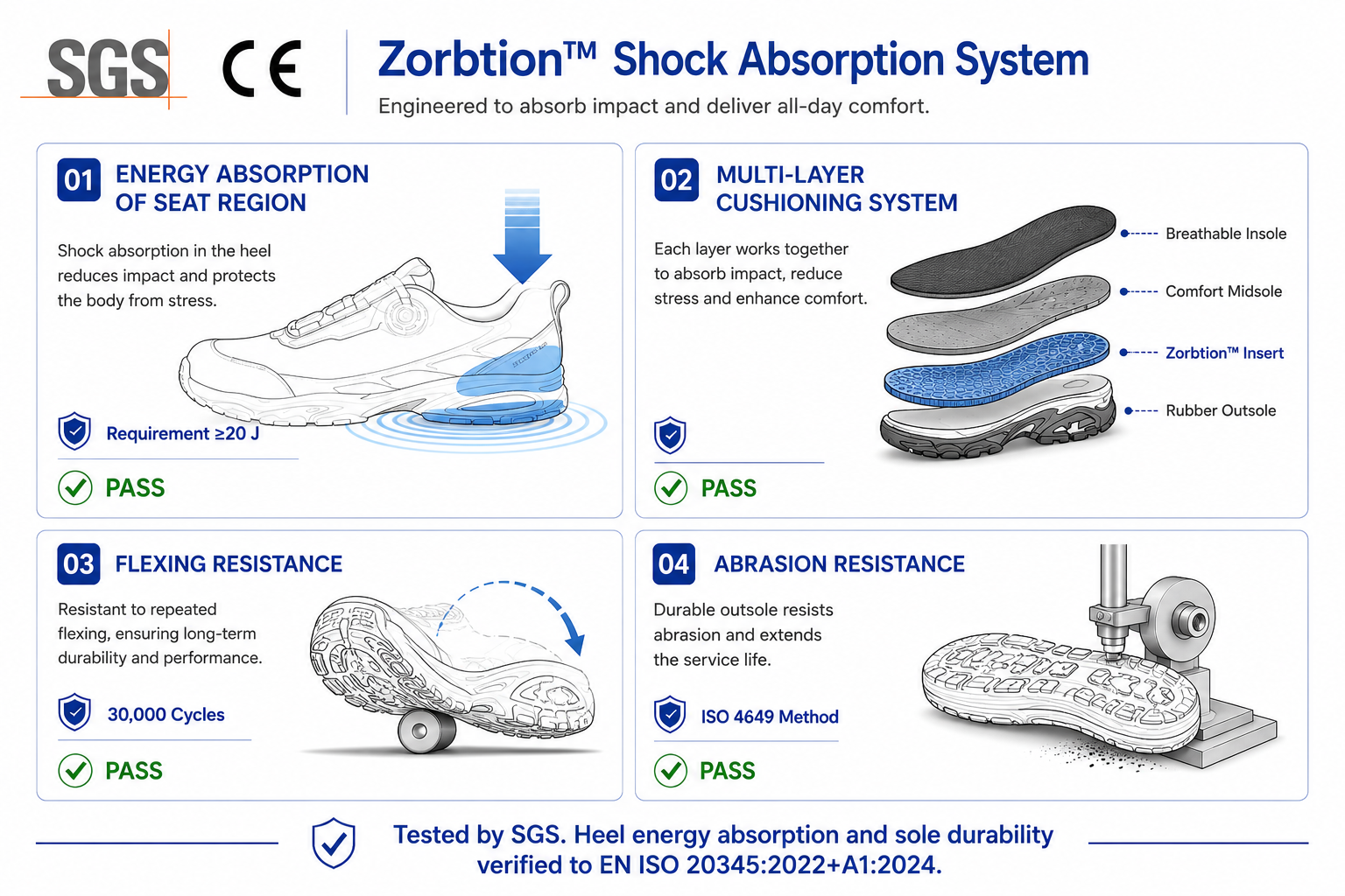 Zorption™ 减震测试显示安全鞋的冲击能量吸收和舒适性能
