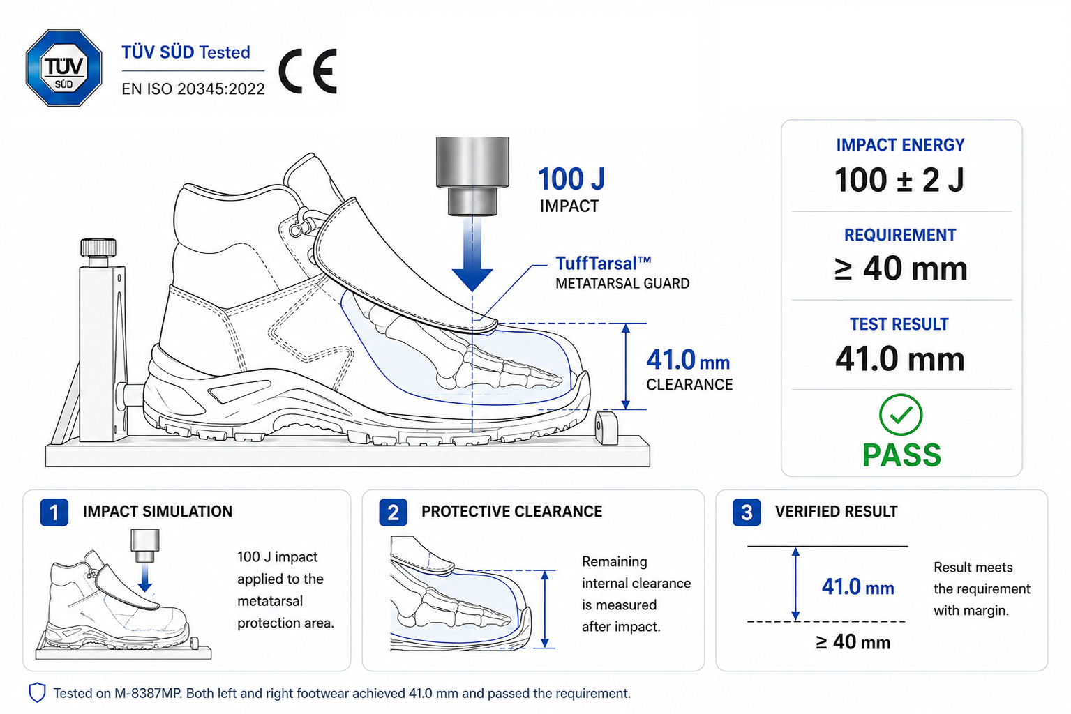 TuffTarsal™ 跖骨护罩冲击测试，具有 EN ISO 20345 认证的安全鞋保护